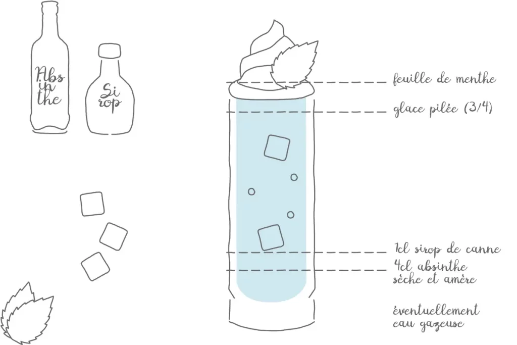 Absinthe frappé, cocktail à la fée verte
