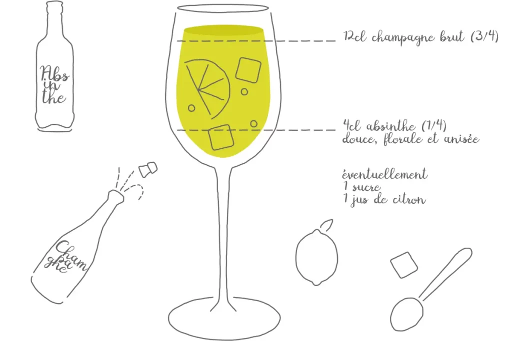 Death in the afternoon, cocktail à l'absinthe