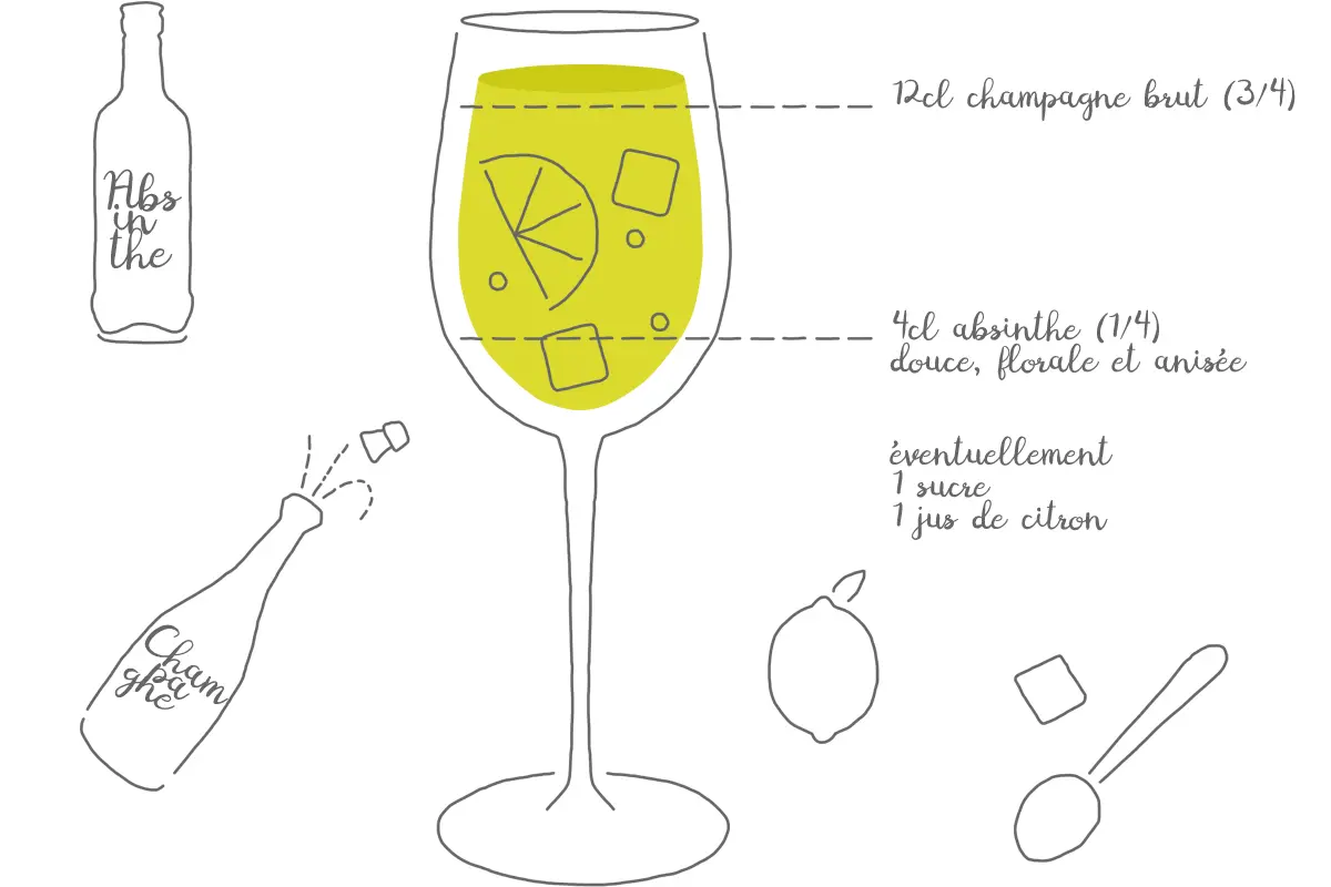 Death in the afternoon, cocktail à l'absinthe